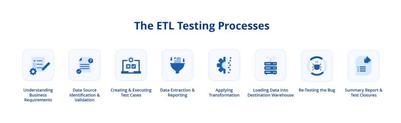 ETL Data Testing | TrueNFalse